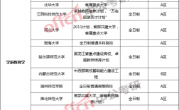 學前教育調(diào)劑院校推薦(學前教育專業(yè)考研院校排名)