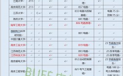 電氣考研需要考哪些科目 只求上岸的學(xué)校