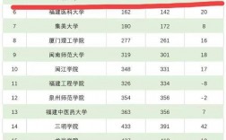 2024年華僑大學(xué)全國(guó)排名