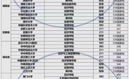 江西財(cái)經(jīng)大學(xué)考研好不好考？復(fù)試刷人嚴(yán)重？