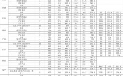 青島科技大學初研究生試線(青島科技大學專碩分數(shù)線)