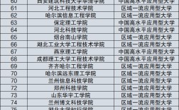 民辦大學(xué)排行榜
