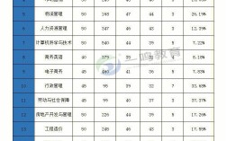 湖南財(cái)政經(jīng)濟(jì)學(xué)院是幾本？