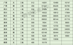 2024年中華女子學(xué)院分?jǐn)?shù)線