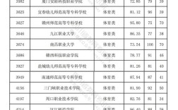 調檔分數(shù)線信息