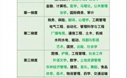 吉林工商學(xué)院考研難度怎么樣？復(fù)試通過率？