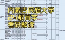 呼和浩特民族學(xué)院考研好考嗎？復(fù)試通過率？