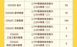 河海大學(xué)研究生招生簡章
