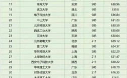 高考分?jǐn)?shù)排名怎么查