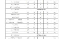 中國(guó)人民大學(xué)考研分?jǐn)?shù)線