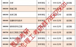 北京理工大學(xué)學(xué)費一年多少錢