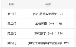 408計(jì)算機(jī)國(guó)家線一般是多少(計(jì)算機(jī)考研比較穩(wěn)的211)