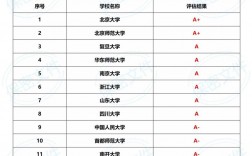 漢語(yǔ)言文學(xué)考研比較容易的學(xué)校