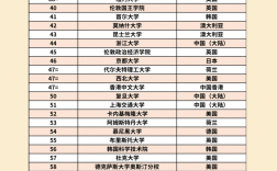 凱斯西儲大學(xué)qs世界排名