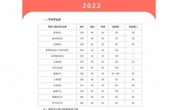吉林大學(xué)考研好考嗎？復(fù)試通過率？