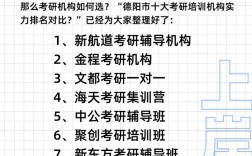考研輔導(dǎo)機構(gòu)哪家強(藝術(shù)考研哪個機構(gòu)好)
