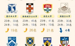 澳洲國(guó)立大學(xué)排名qs