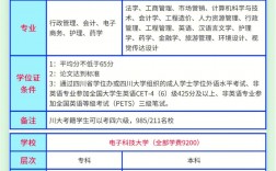 自考大專報名哪個機(jī)構(gòu)(怎么自考大專)