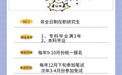 非全日制研究生讀幾年(報(bào)考研究生的條件及流程)