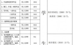 西安文理學(xué)院學(xué)費(fèi)(西安文理學(xué)院最厲害三個(gè)專業(yè))
