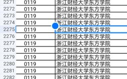 浙江財經(jīng)大學東方學院分數(shù)線(詳解)