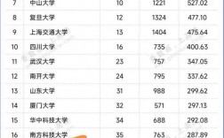 中國科學(xué)院大學(xué)考研好考嗎？復(fù)試刷人厲害嗎？