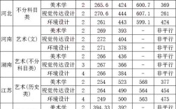 山東大學(xué)威海分?jǐn)?shù)線