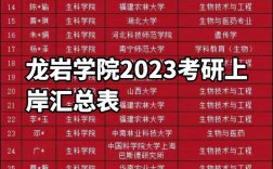 龍巖學(xué)院考研好不好考？復(fù)試刷人嚴(yán)重嗎？