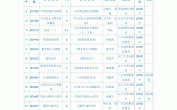 自考本科科目一覽表(自考最容易過的專業(yè))