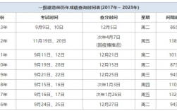 2024年一級(jí)建造師考試成績(jī)哪天公布（預(yù)計(jì)12月份）