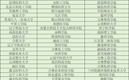 全國(guó)公辦二本大學(xué)名單