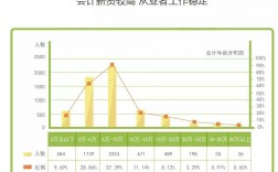 會計專業(yè)的就業(yè)前景和方向(會計就業(yè)真實現(xiàn)狀)