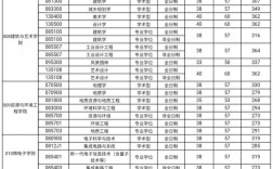 合肥工業(yè)大學(xué)考研難度怎么樣？復(fù)試刷人厲害嗎？