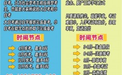 成考和自考的哪個更好(自考和成考的區(qū)別哪個含金量高)