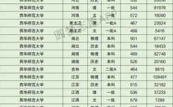 西華師范免費(fèi)師范生分?jǐn)?shù)線