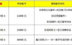 考研數(shù)學(xué)培訓(xùn)班價格表(2023考研培訓(xùn)班報名時間)