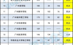 考研學(xué)生編號(hào)能看出本科學(xué)校嗎(怎么查看院校的考研信息)