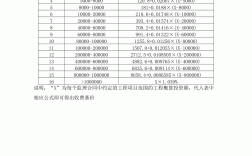 做監(jiān)理工資一般多少錢一個月