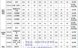 中國(guó)地質(zhì)大學(xué)（北京）考研好考嗎？復(fù)試刷人厲害嗎？