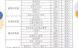 2025年安徽省中考200分能上哪所院校？安徽建工技師學院嗎？
