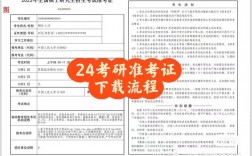 研究生準(zhǔn)考證號含義(考研考生編號15字含義)