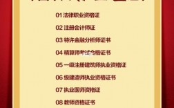 十大含金量證書(shū)