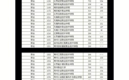 石家莊職教中心分?jǐn)?shù)線