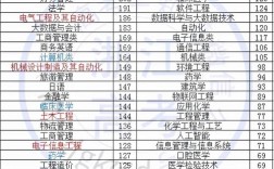 選物化政女生適合的專業(yè)