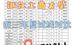 浙江工商大學(xué)考研難度怎么樣？復(fù)試刷人厲害嗎？