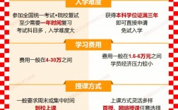 計算機專碩考公務(wù)員不被承認(為何專碩不能考公務(wù)員)