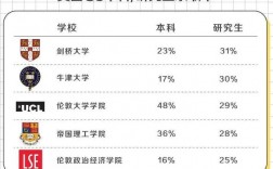 倫敦政經(jīng)學(xué)院世界排名