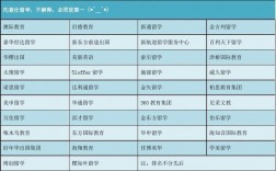留學申請機構(gòu)哪家好