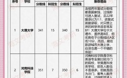 英語專業(yè)考研容易上岸的學(xué)校(新東方考研價目表)