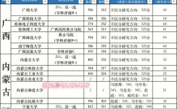考研過b區(qū)線有學(xué)校讀嗎(b區(qū)考研招不滿的大學(xué))